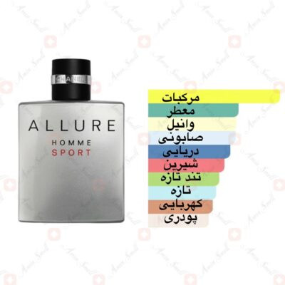 ادکلن الور هوم اسپرت شنل | chanel allure homme sport