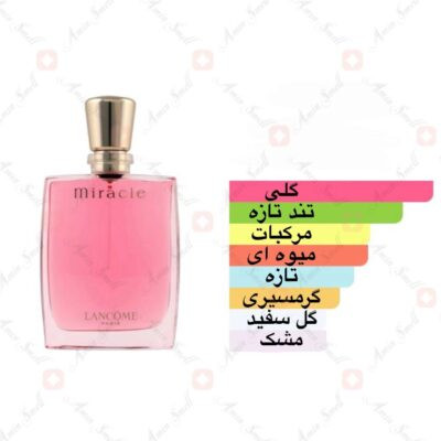 ادکلن میراکل لانکوم | lancome moracle