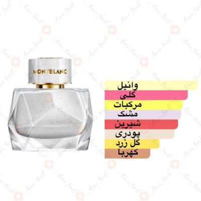 ادکلن سیگنیچر مون بلان | mont blanc signature